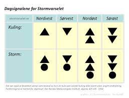 dagsignalene-stormvarselet.jpg